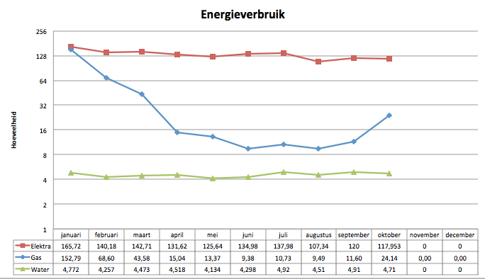 Afbeeldingslocatie: http://tweakers.net/ext/f/ObuoiHNjL5o2yDRZdtxWFNdI/full.png