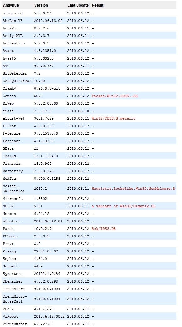 Afbeeldingslocatie: http://tweakers.net/ext/f/Oce5P2yhwYoDmbxfTTAXoHzb/full.jpg