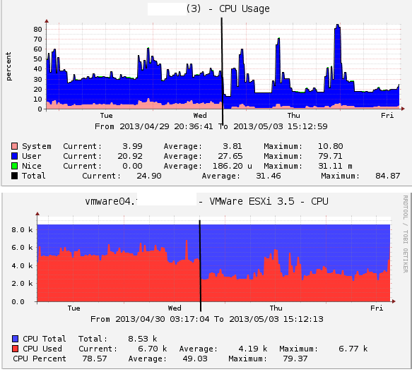 Afbeeldingslocatie: http://tweakers.net/ext/f/Odfaq1foN4K3ItrmM6p0lruR/full.png