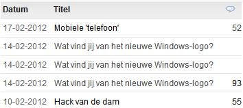 Afbeeldingslocatie: http://tweakers.net/ext/f/OiKPI3SiLTJSMlkYyffLwJ6L/full.jpg