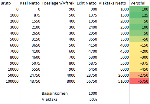 Afbeeldingslocatie: http://tweakers.net/ext/f/OkR1T822JfCcS75CM0udHl5h/full.png