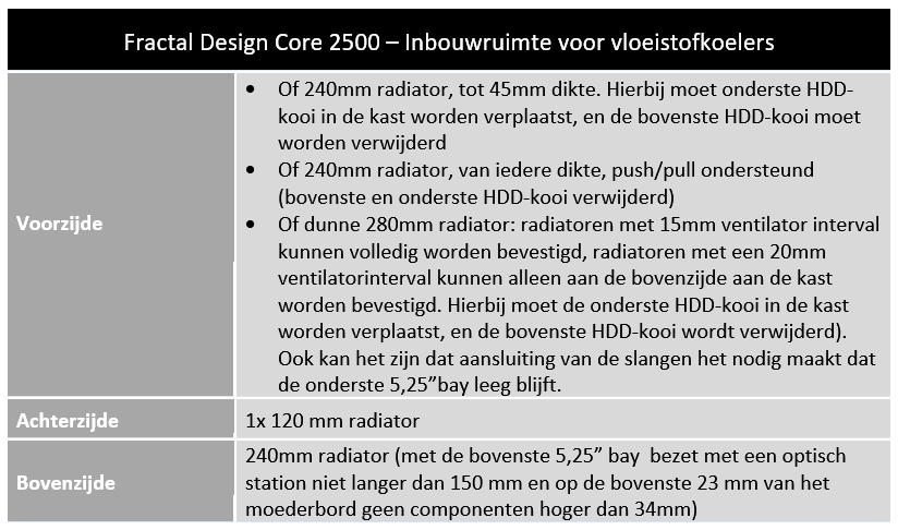 inbouwruimte voor vloeistofkoeling