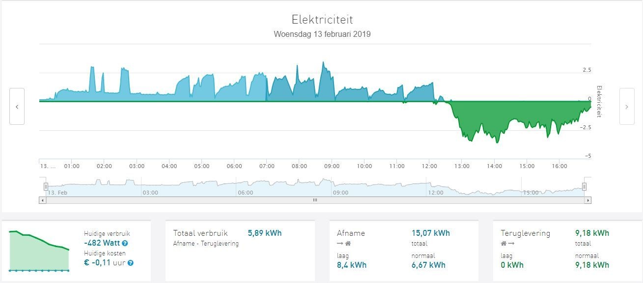 Afbeeldingslocatie: https://tweakers.net/ext/f/OminceC2NYT3KXp0PazxhrtK/full.jpg