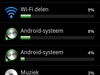Batterijverbruik SGS2