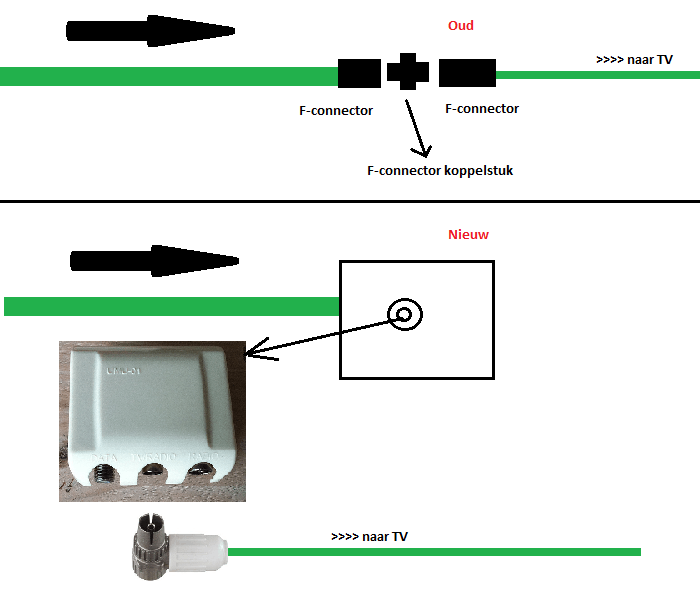Afbeeldingslocatie: http://tweakers.net/ext/f/OugVKTTPDW6OWO8wk0GDWOjC/full.png