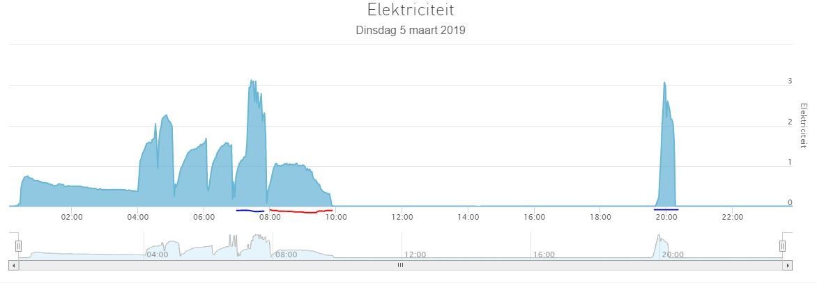 Afbeeldingslocatie: https://tweakers.net/ext/f/OxnsF30nyvSX44ZQ6deZi9gJ/full.jpg