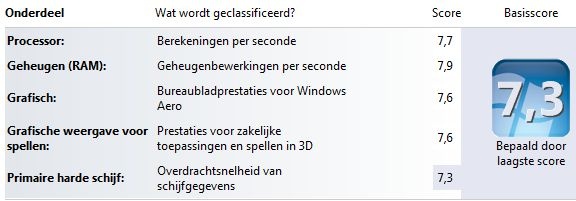 http://tweakers.net/ext/f/OxtFSuoeR9LBZSpBOIN9pesP/full.jpg