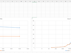 Usb 3.1 performance grafiekjes