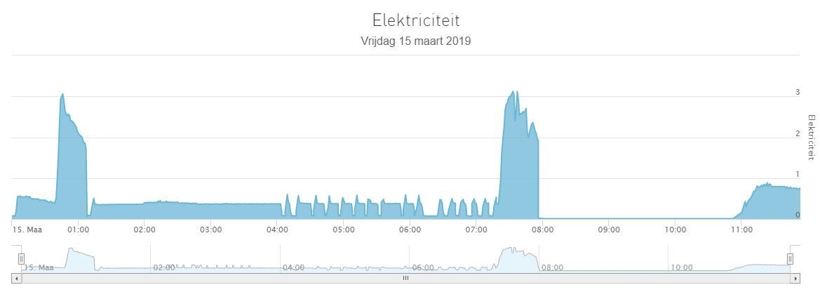 Afbeeldingslocatie: https://tweakers.net/ext/f/P5UfnDEG681XnaEyOSQOxv7W/full.jpg