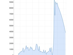 Afbeeldingslocatie: https://tweakers.net/ext/f/P866Trj7aWUOEHvSHLAWvV6b/medium.jpg