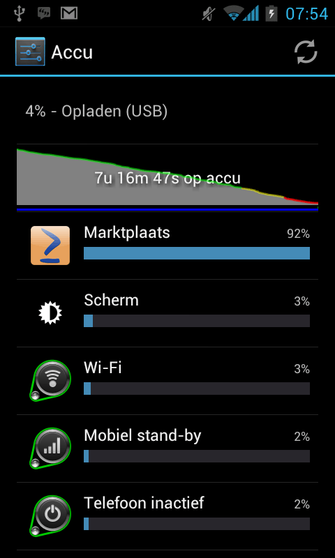 Afbeeldingslocatie: http://tweakers.net/ext/f/PDnuGyr7urGoOqZ928YZQekq/full.png
