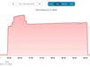 Afbeeldingslocatie: https://tweakers.net/ext/f/PFmMaGamNlCYQ37VqnePl8cq/thumb.jpg