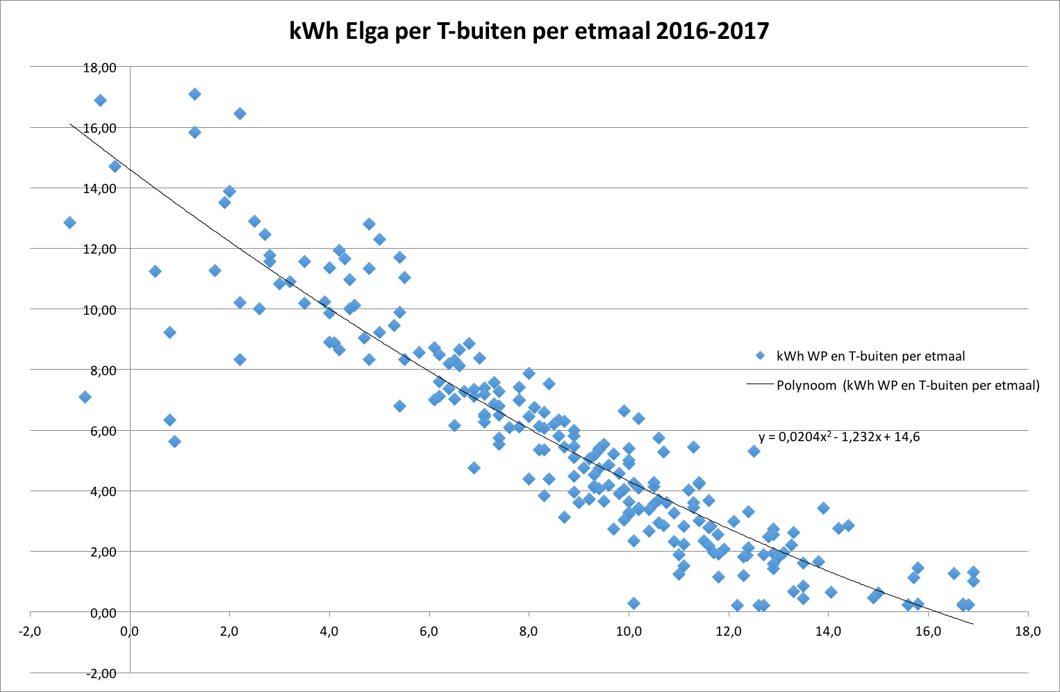 Afbeeldingslocatie: https://tweakers.net/ext/f/PMgoWGBGdgMK8ylclRtsokP0/full.png