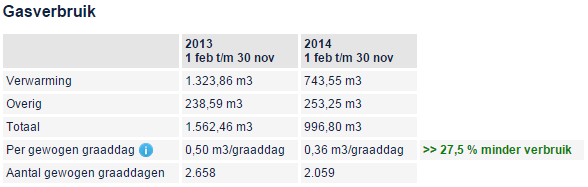 Afbeeldingslocatie: http://tweakers.net/ext/f/POhHzFqBEutUl8GEUxjjyHeV/full.png