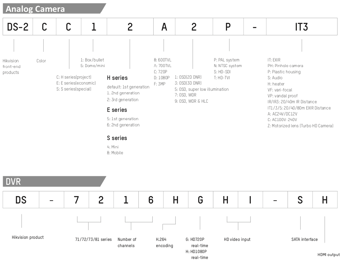 naming2