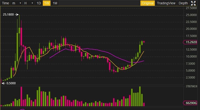 Afbeeldingslocatie: https://tweakers.net/ext/f/PSdoPtQ0o6OPwMvkHzvgJ0ir/full.jpg
