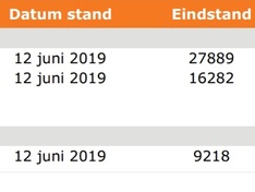 Verbruik 18-19