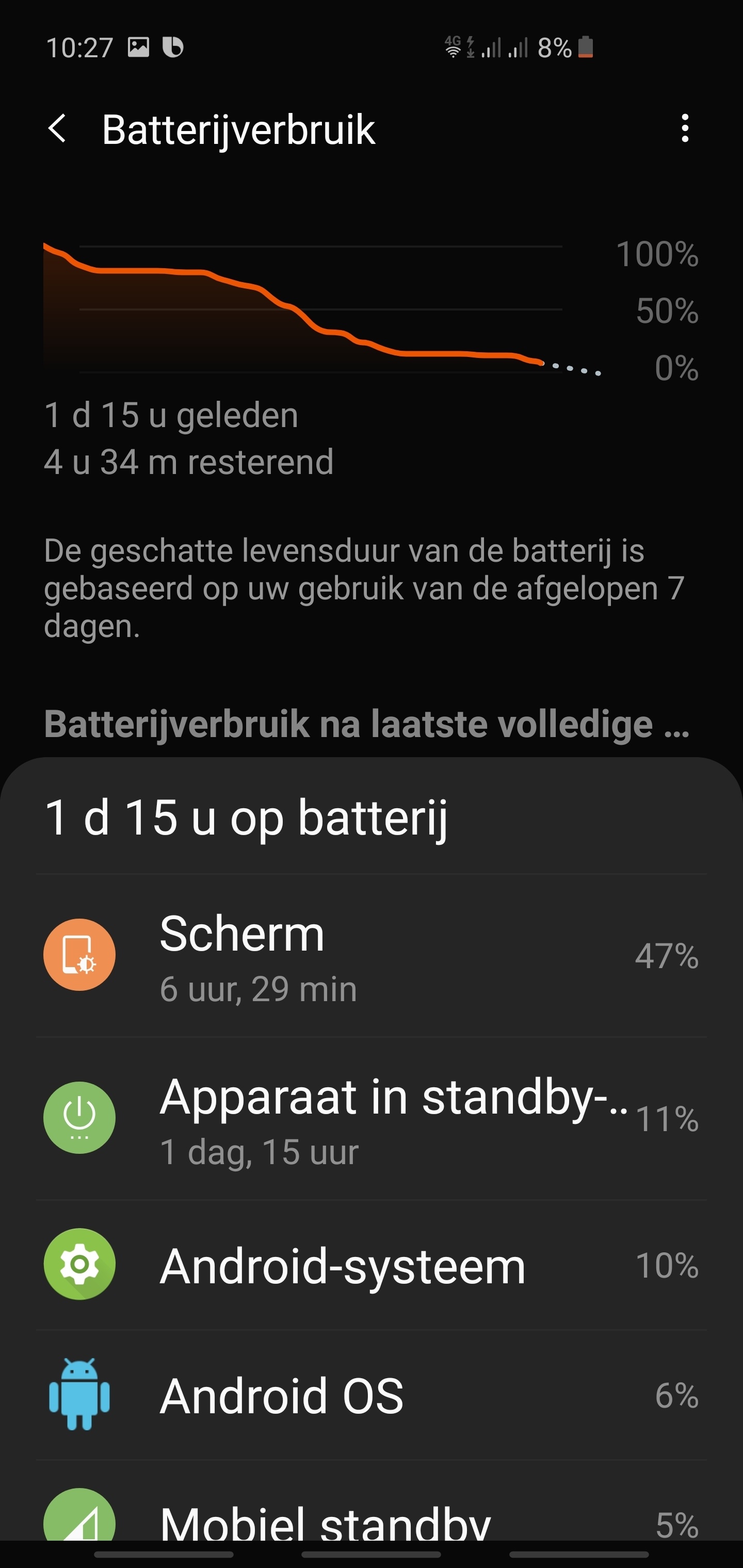 Sot