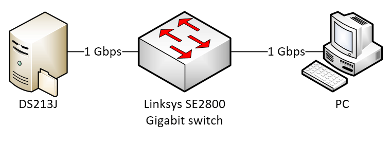 Relevante deel netwerk Relevante deel netwerk