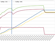 1st Run Measuring Nefit Performance with Kamstrup 302