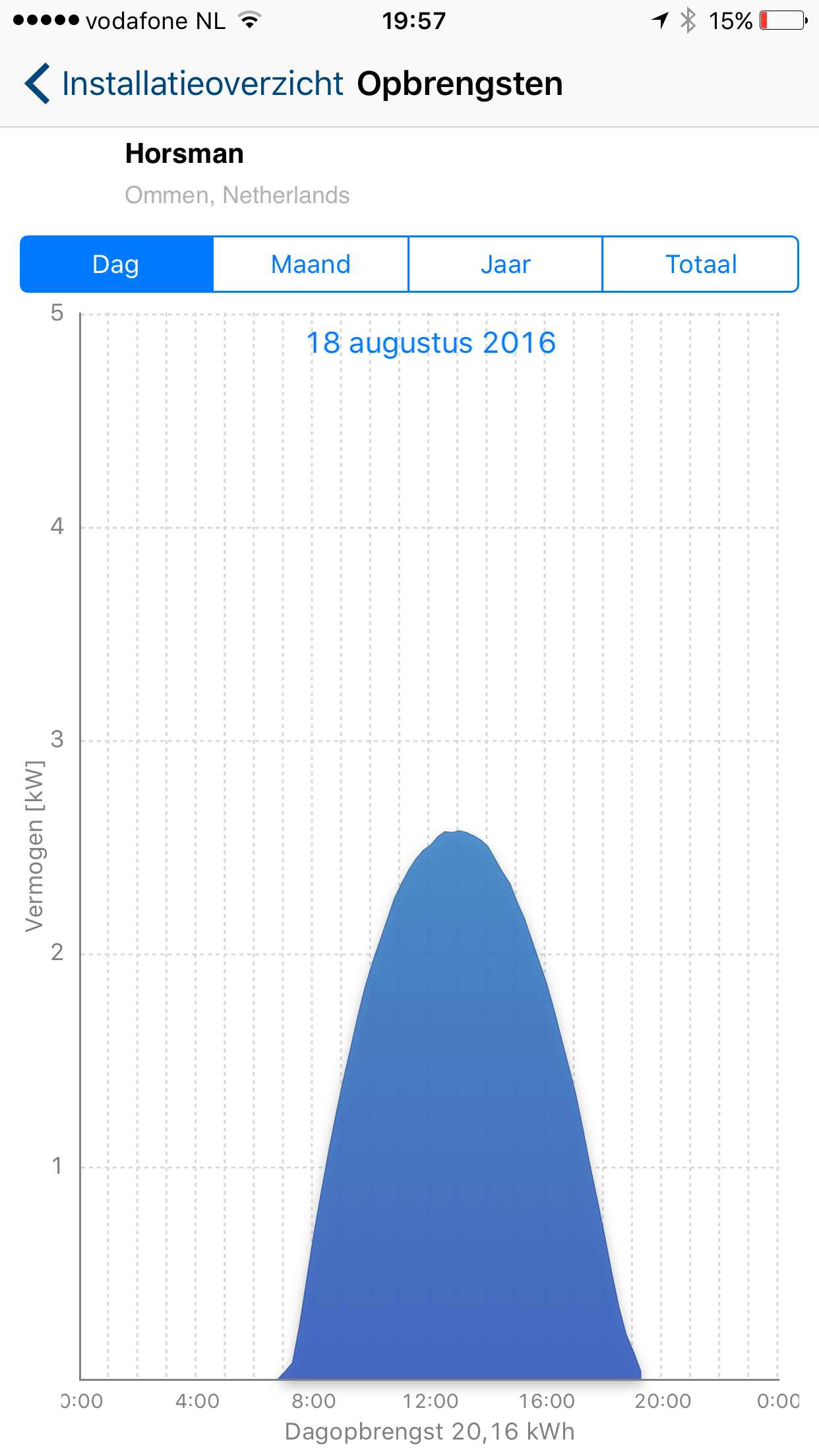 Afbeeldingslocatie: https://tweakers.net/ext/f/PpJTYZhxPwHf02TsYfKeaPZv/full.png