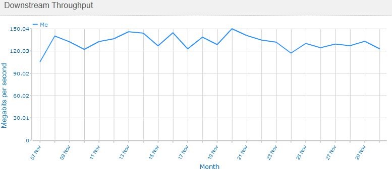 Nov download samknows