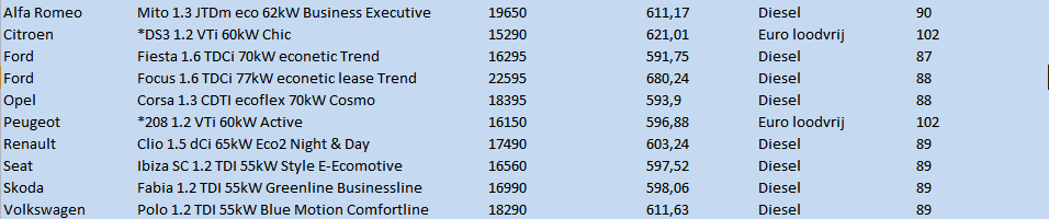 Afbeeldingslocatie: http://tweakers.net/ext/f/Py6oaGtYWuLMzeLUTZGnPD3k/full.png