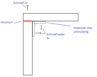 Afbeeldingslocatie: https://tweakers.net/ext/f/Q3RYg1ojpTp1qK52DngLEDMq/full.png