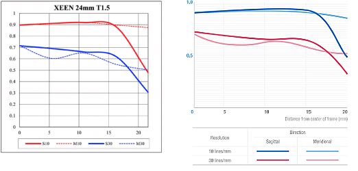 Afbeeldingslocatie: http://tweakers.net/ext/f/Q4v1gzsgMpYK6h89uBWvWYvw/full.png