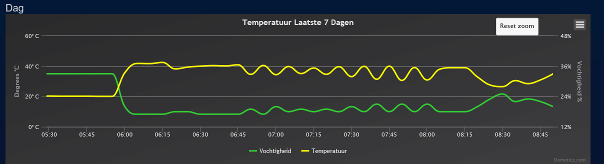 Afbeeldingslocatie: https://tweakers.net/ext/f/Q926AyKUrVMIEzXEvHtkjRHL/full.png