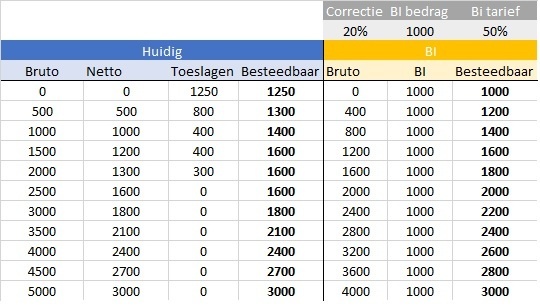 Afbeeldingslocatie: https://tweakers.net/ext/f/QBXtkXUgG2l5Ku1iSUbGjKHU/full.jpg