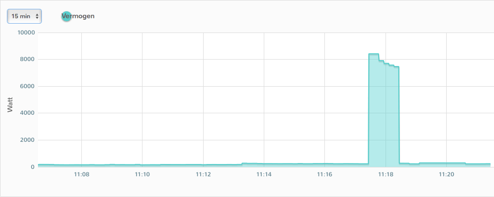 Vermogen Clage CEX-U 13,5 kW bij 24C toevoer