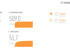Ziggo speedtest