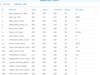 Smart data Synology