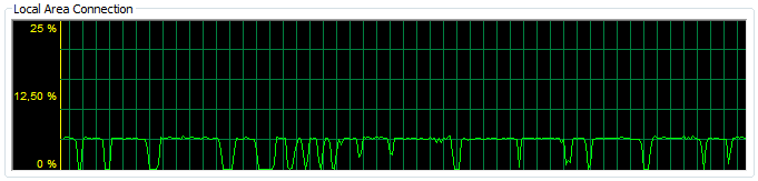 Internet fluctuatie