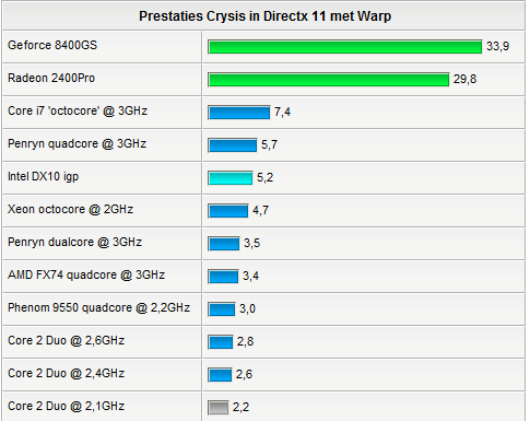 Afbeeldingslocatie: http://tweakers.net/ext/f/QWvnlcHpOeXSeR8c5oUBrrYS/full.png