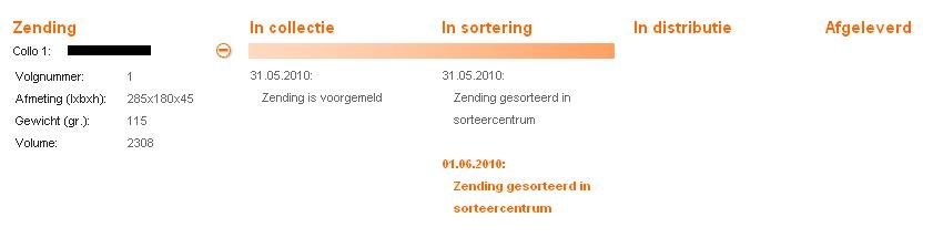 Afbeeldingslocatie: http://tweakers.net/ext/f/QY069TtbQejT14rIXRz7IgCL/full.jpg