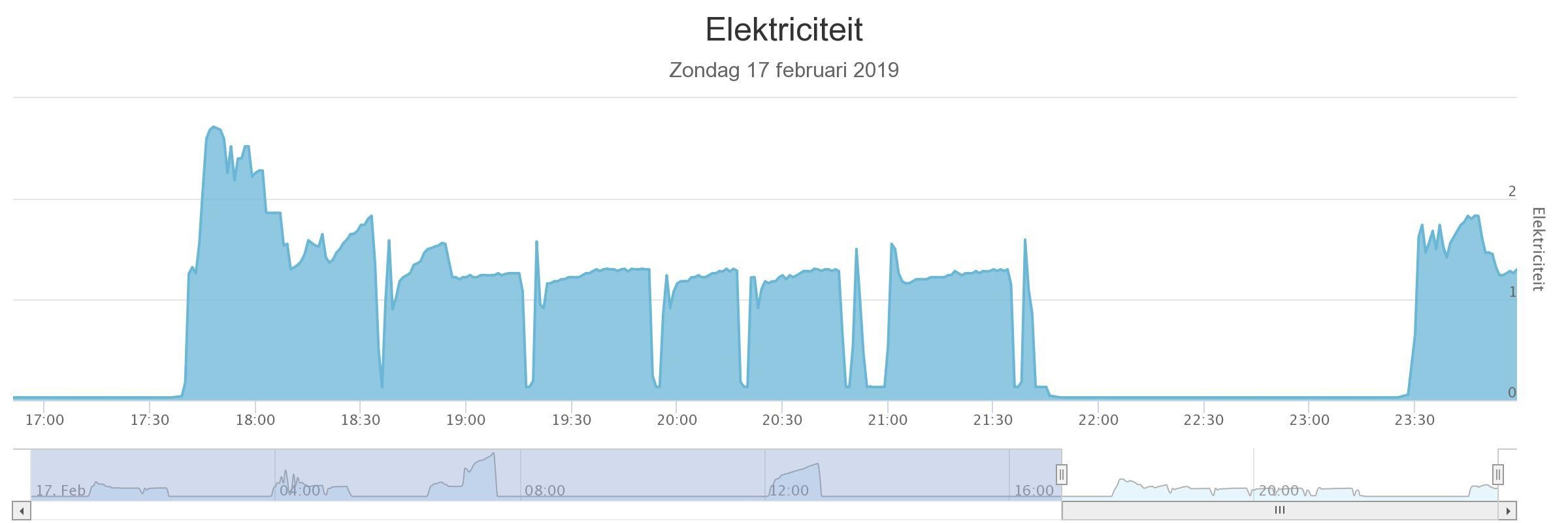 Afbeeldingslocatie: https://tweakers.net/ext/f/Qb7tu7qVSqbqusEdJ99hvzIu/full.jpg