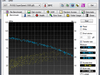USB3 Benchmark read