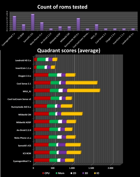 Quadrant HTC Desire ROMS Quadrant HTC Desire ROMS