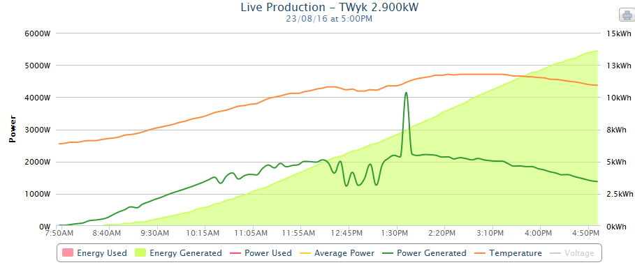 Afbeeldingslocatie: https://tweakers.net/ext/f/Qqo2ex1L4R6CKabn5ccYSKGX/full.png
