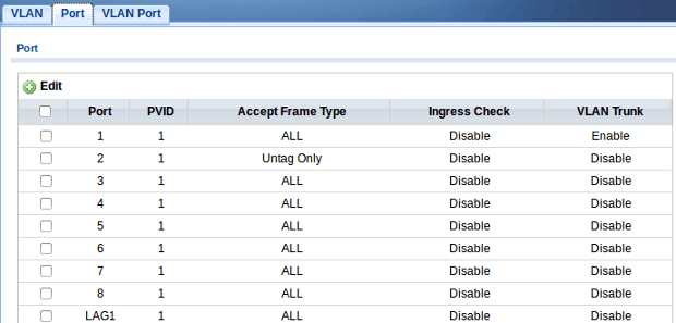 Web configurator - VLAN port