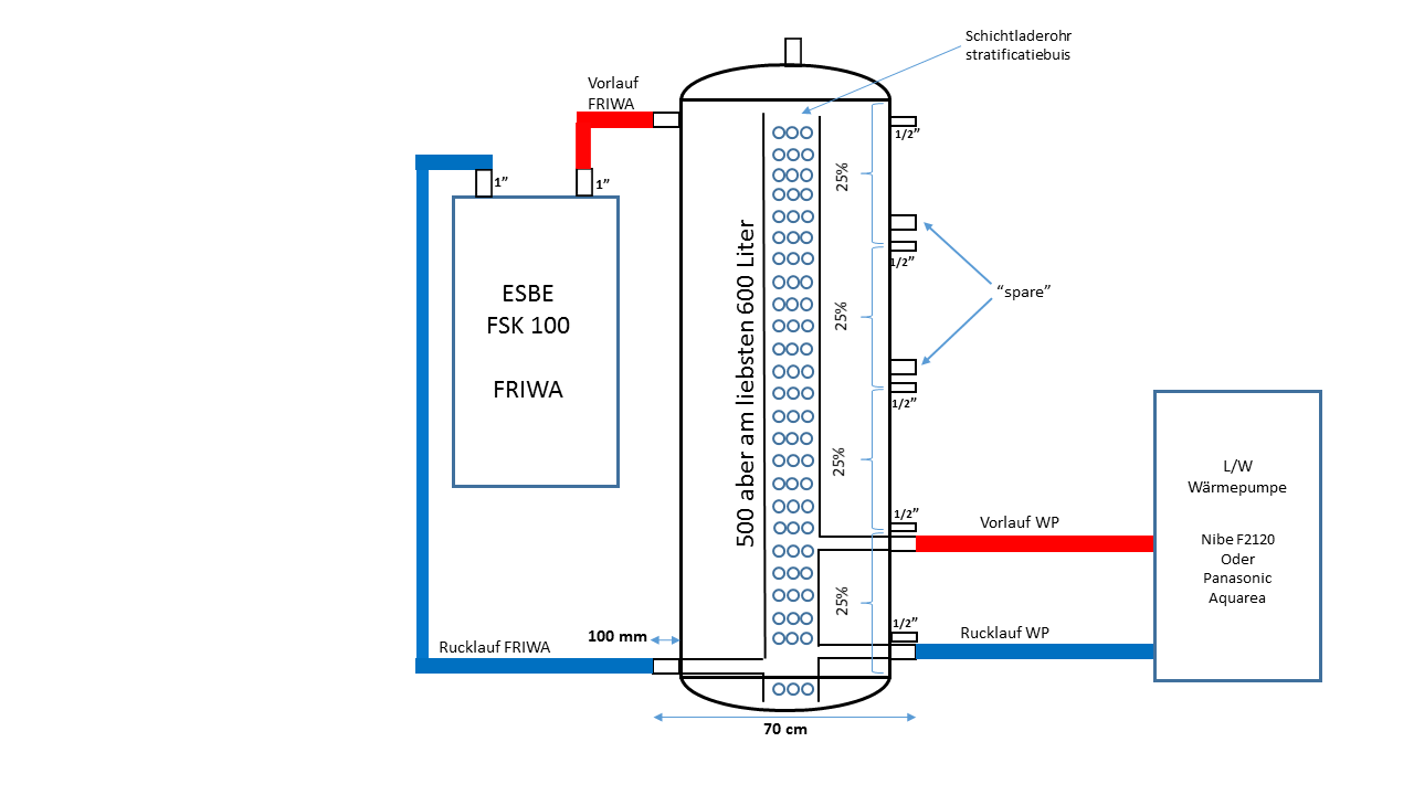 Afbeeldingslocatie: https://tweakers.net/ext/f/QsxZeSNlLcguHknLco1xYfMQ/full.png