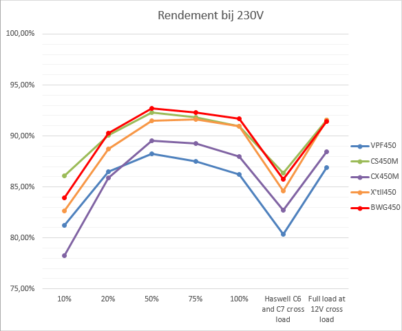https://tweakers.net/ext/f/QujiWRKbudBQ6mFfZc5wCF9m/full.png