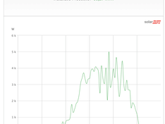 Opbrengst 2019-06-22