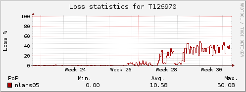Afbeeldingslocatie: http://tweakers.net/ext/f/QzJksjaP4RN5tVrObcnAN3oL/full.png
