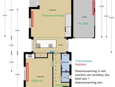 verwarming beneden