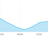 Afbeeldingslocatie: http://tweakers.net/ext/f/RFnhhfYOGCLDVPRsSJC2n4ID/thumb.png