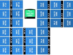 Verschil panelen Verschil panelen