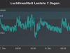 Afbeeldingslocatie: https://tweakers.net/ext/f/RWf7ytRjwYgGk9VJ3UEf6LTM/thumb.png